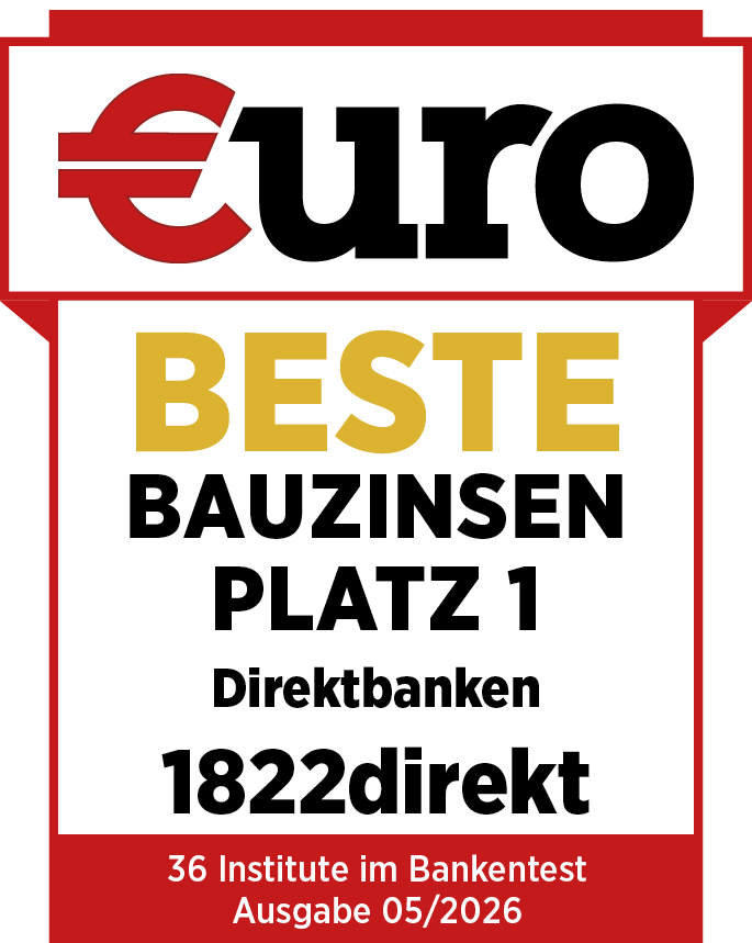 Bete Bauzinsen Platz 1 - €uro Bankentest