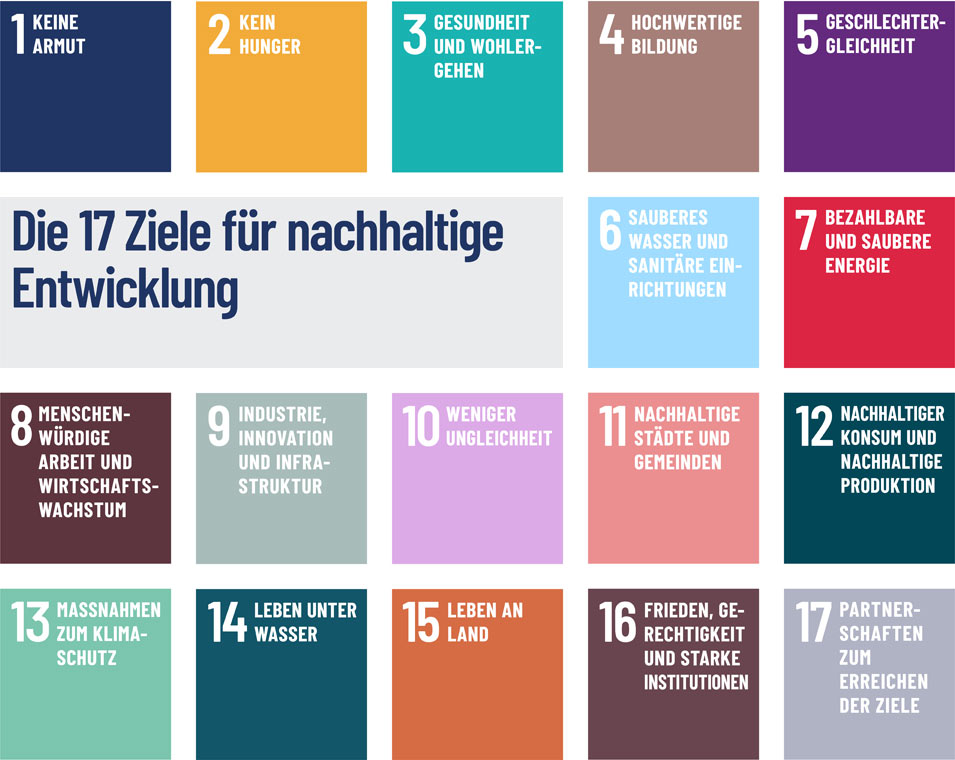 17 Ziele für nachhaltige Entwicklung 