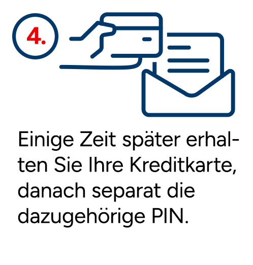 Einige Zeit später erhalten Sie Ihre Kreditkarte, danach separat die dazugehörige PIN